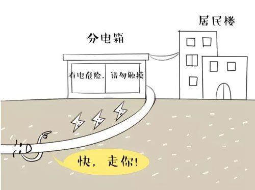 萌萌噠漫畫告訴你，地下電力電纜究竟是種什么存在