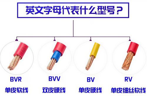 常用電線電纜按用途分有哪些種類？