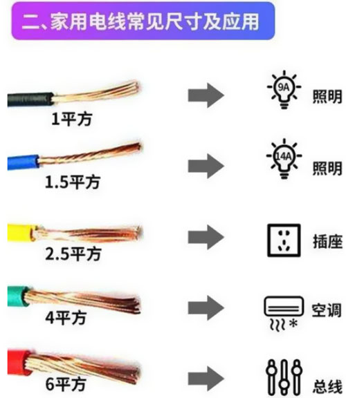 裝修中為什么不能全用四平方？